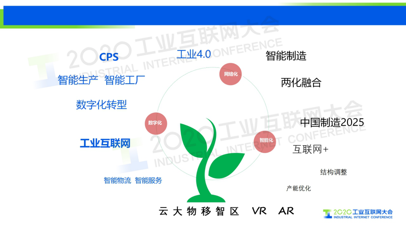90.余斌：石化行业数字孪生应用探索 第3页