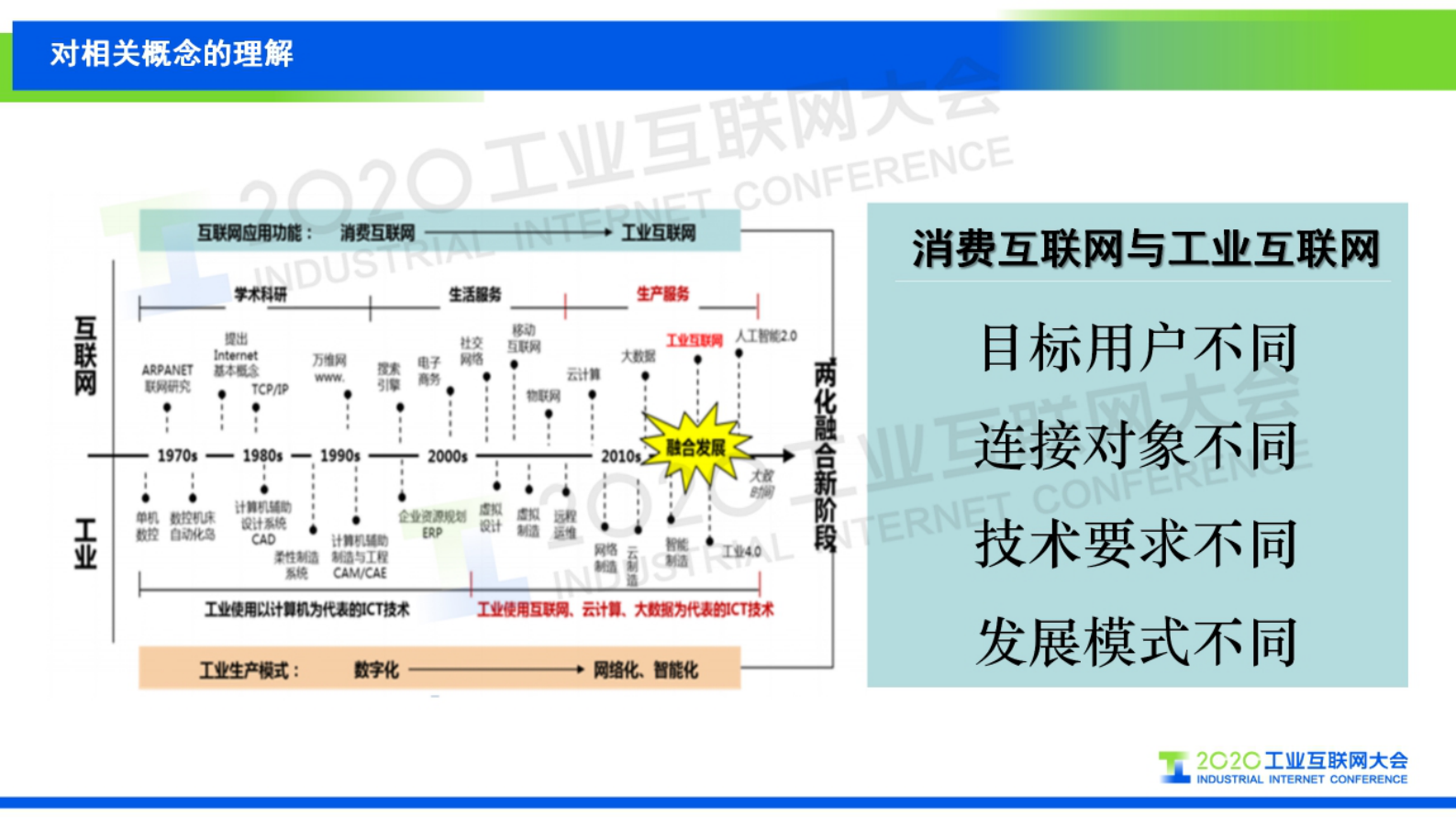 90.余斌：石化行业数字孪生应用探索 第4页