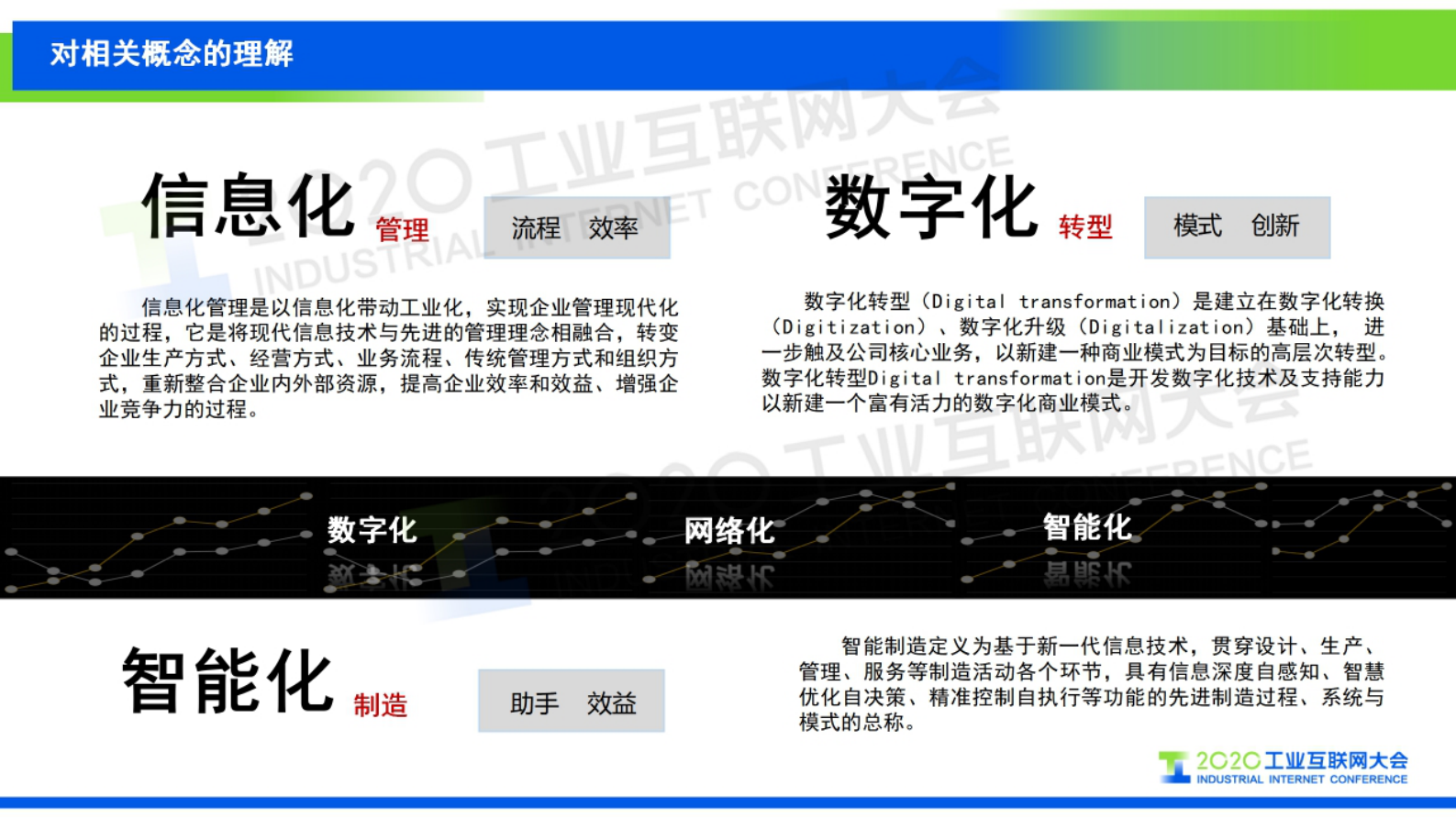 90.余斌：石化行业数字孪生应用探索 第5页