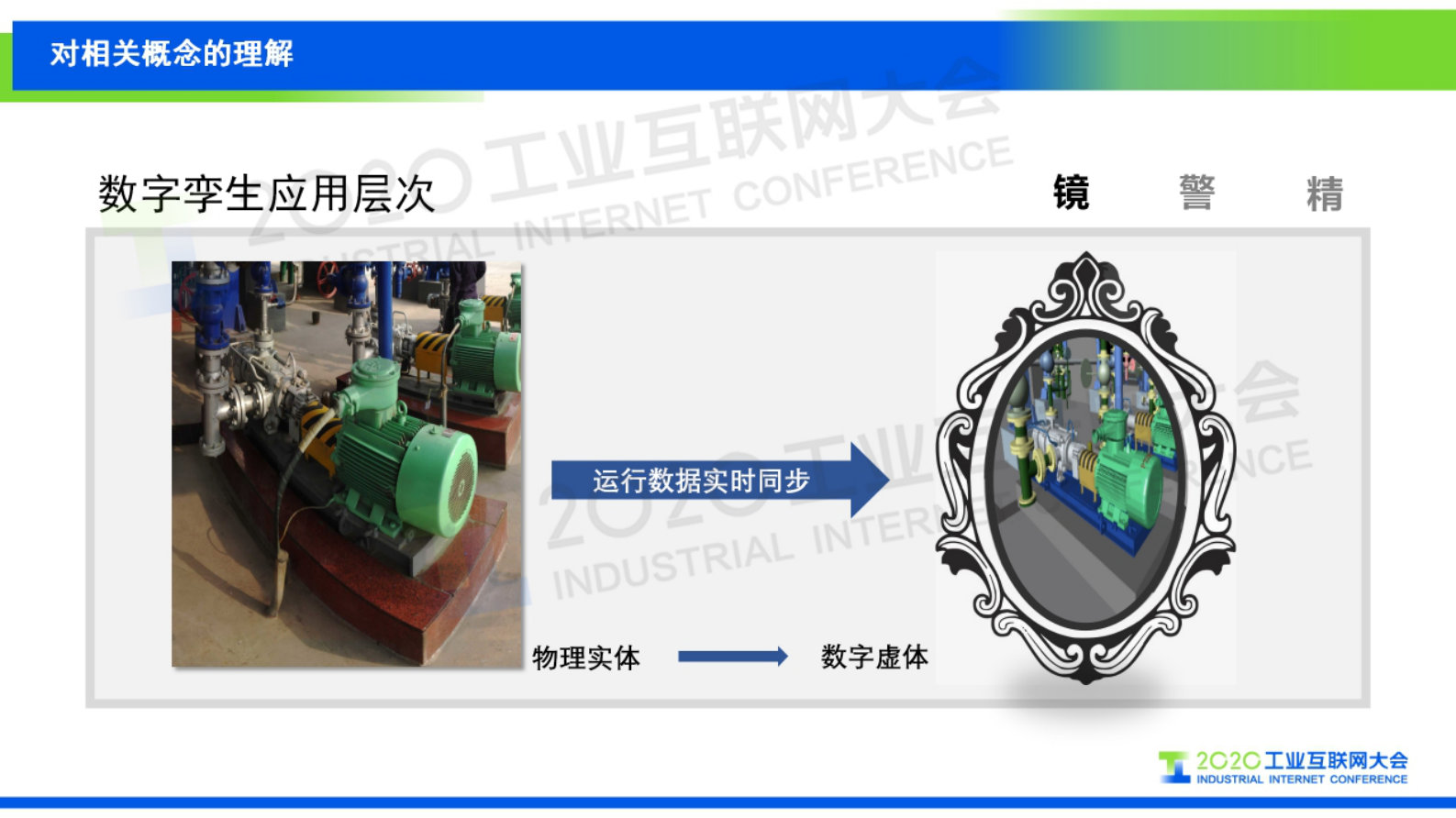 90.余斌：石化行业数字孪生应用探索 第7页