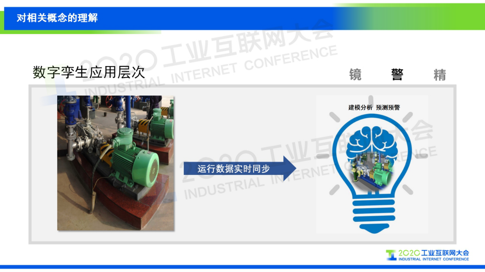 90.余斌：石化行业数字孪生应用探索 第8页