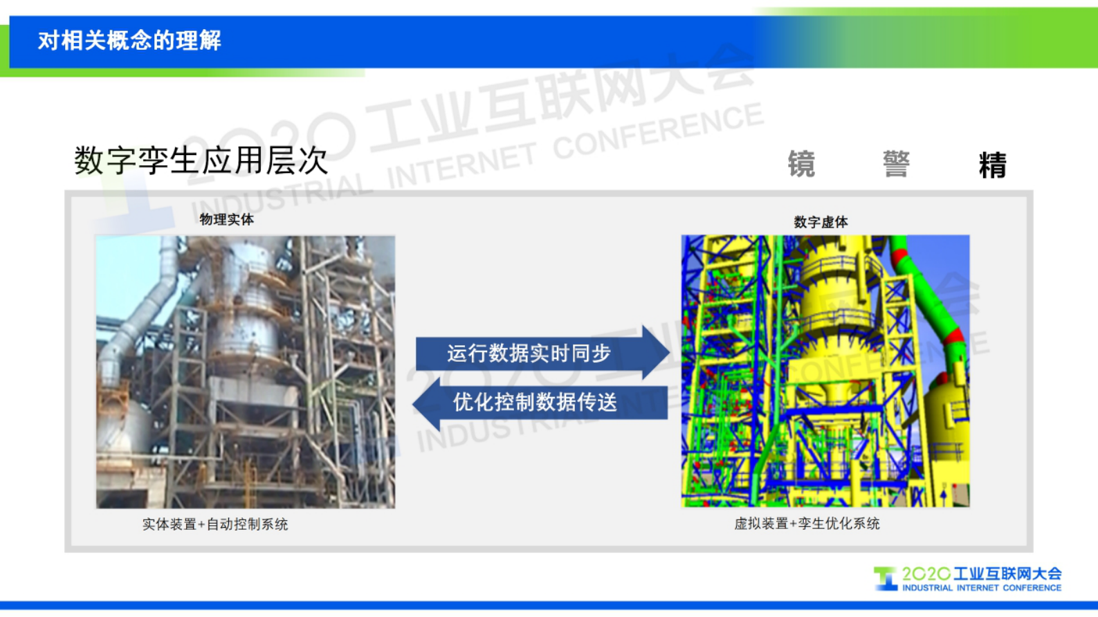 90.余斌：石化行业数字孪生应用探索 第9页