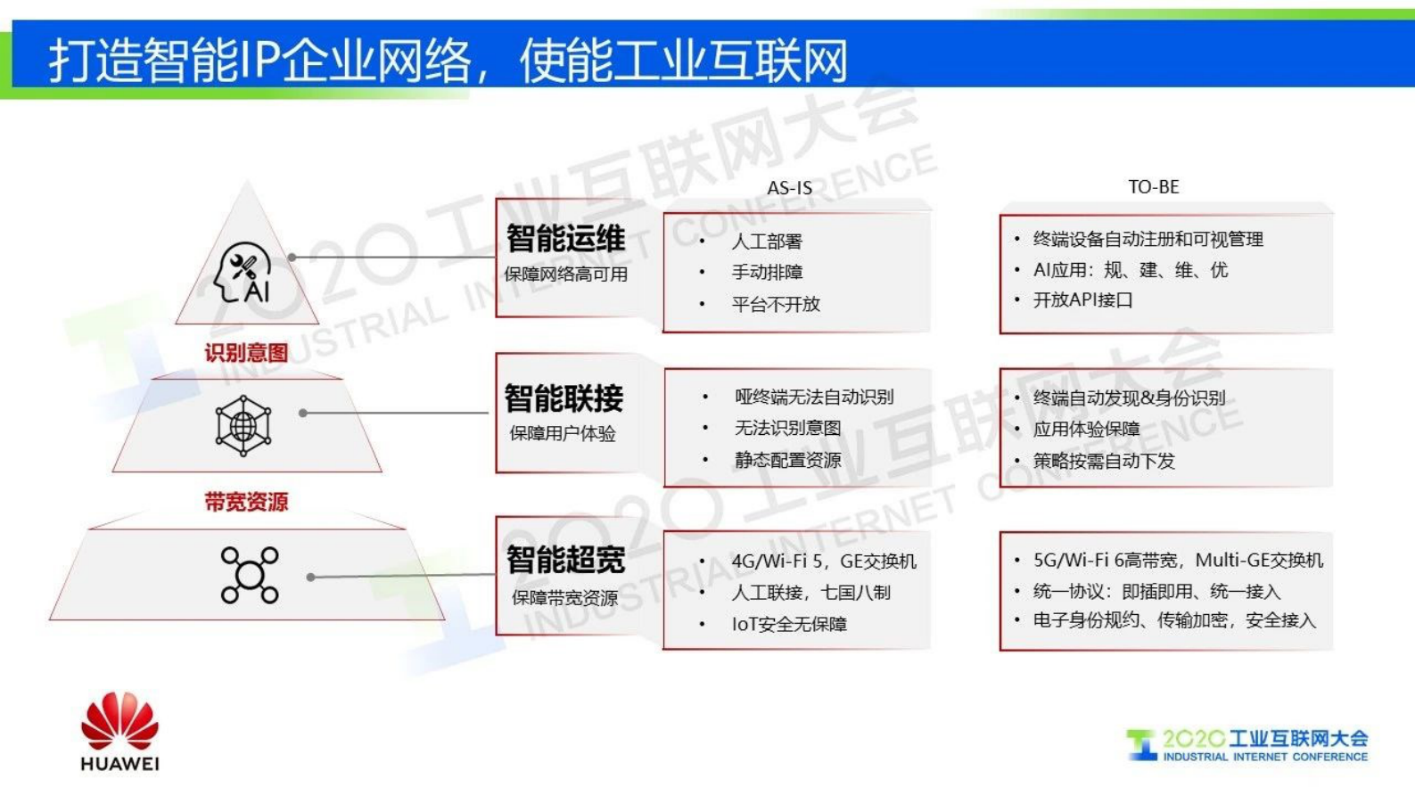 62.李兴：联接的力量，助力企业数字化 第4页