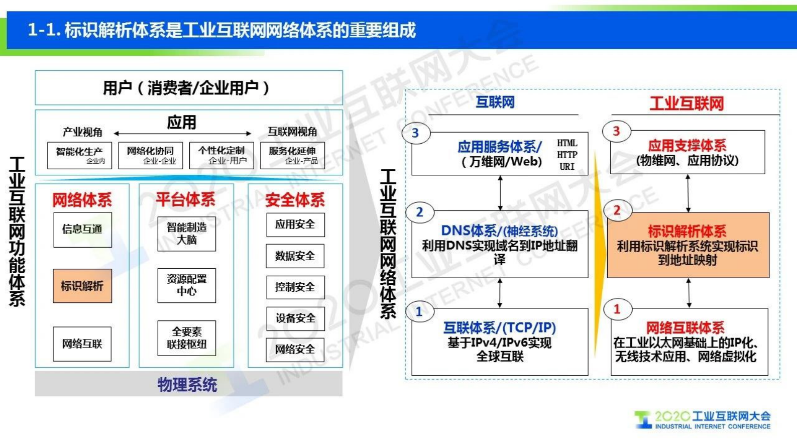 91.余晓晖：工业互联网标识解析加速推动制造业数字化转型 第3页