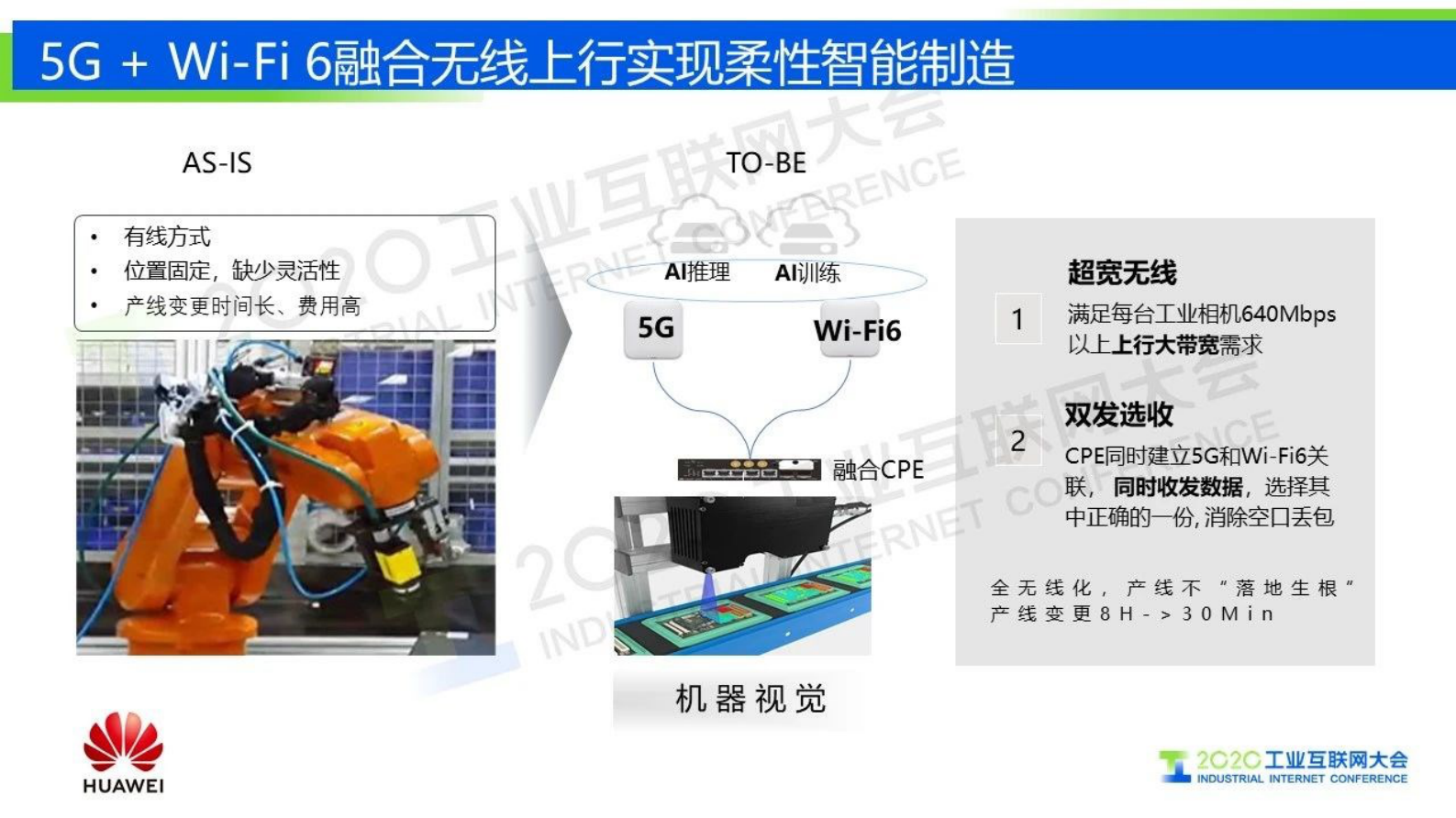 62.李兴：联接的力量，助力企业数字化 第6页