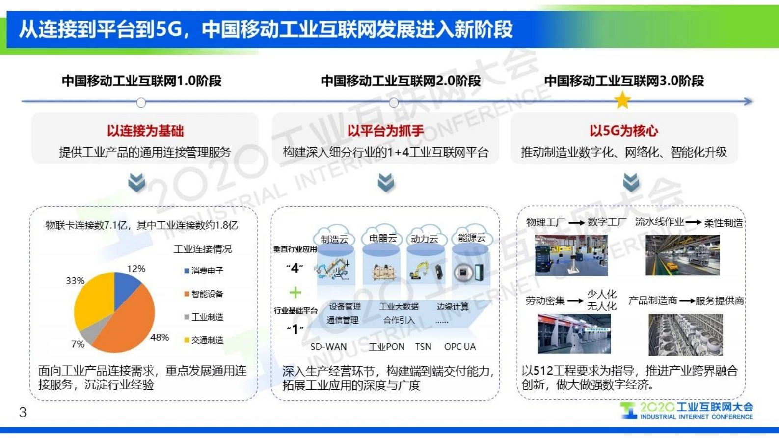 92.俞承志：5G+工业互联网加速融合 推动产业高质量发展 第3页