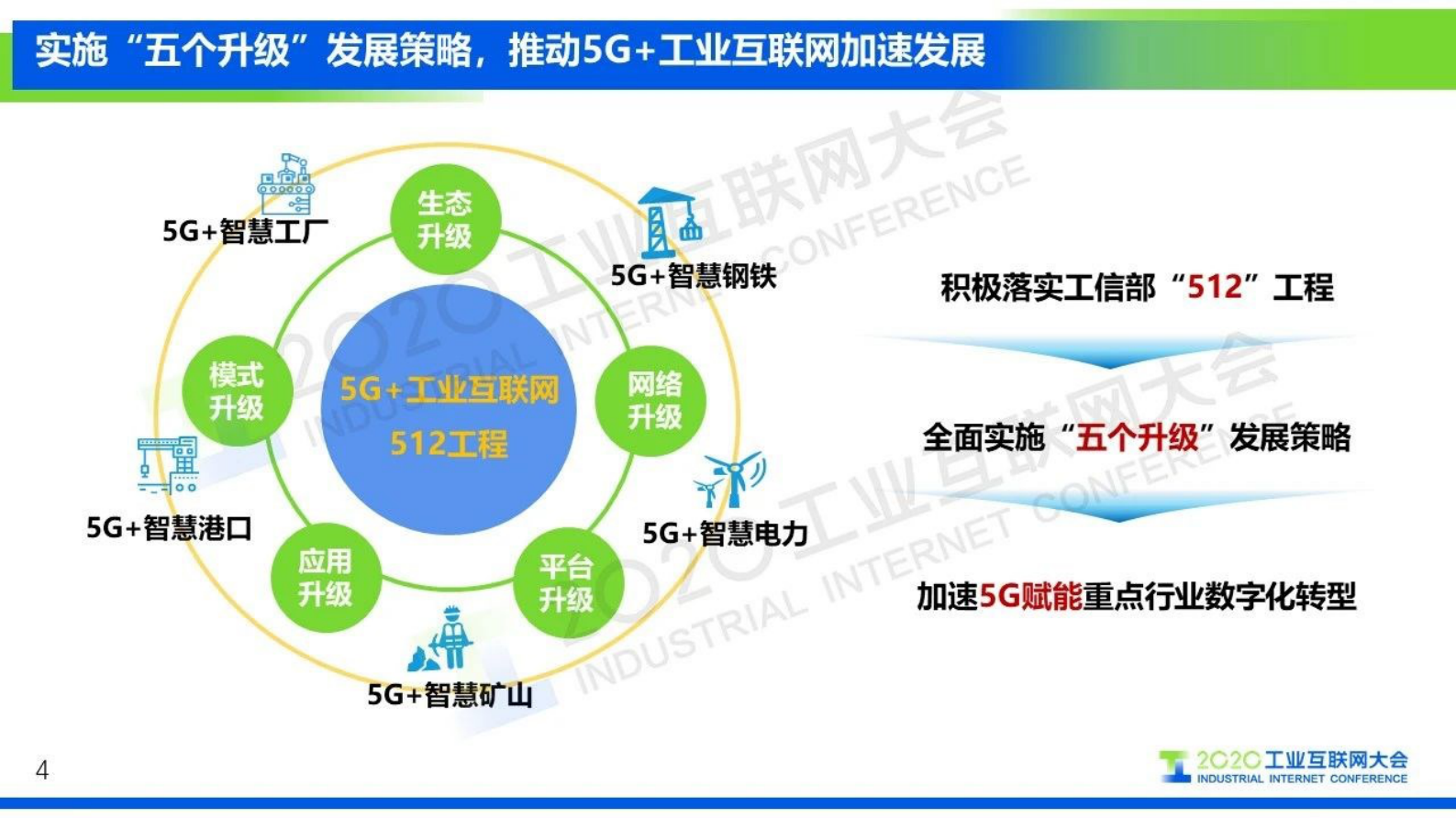 92.俞承志：5G+工业互联网加速融合 推动产业高质量发展 第4页