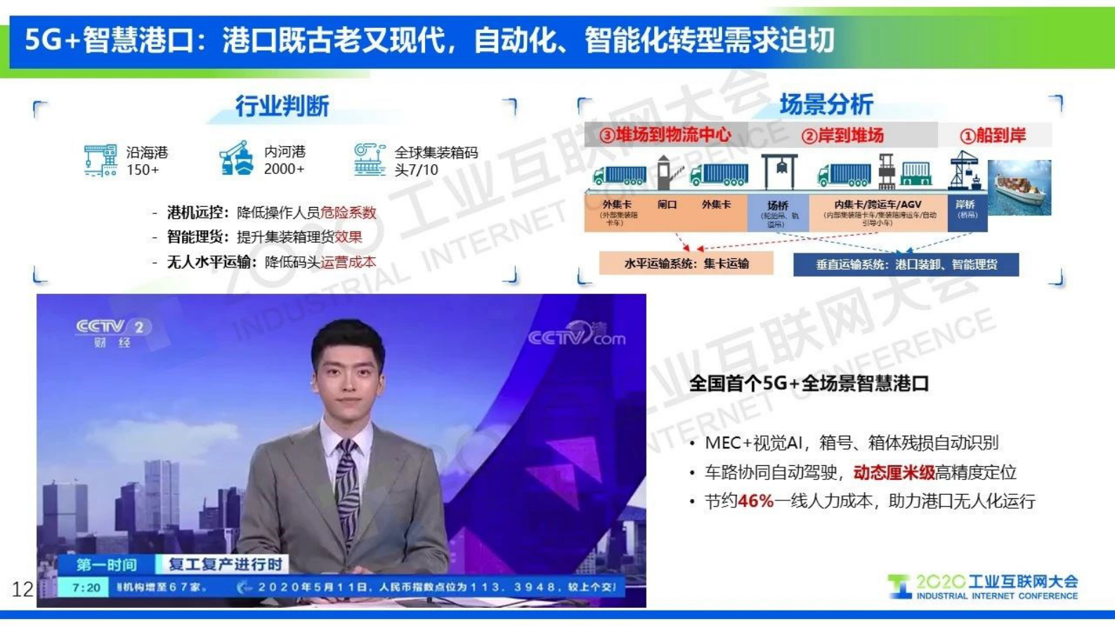 92.俞承志：5G+工业互联网加速融合 推动产业高质量发展 第8页