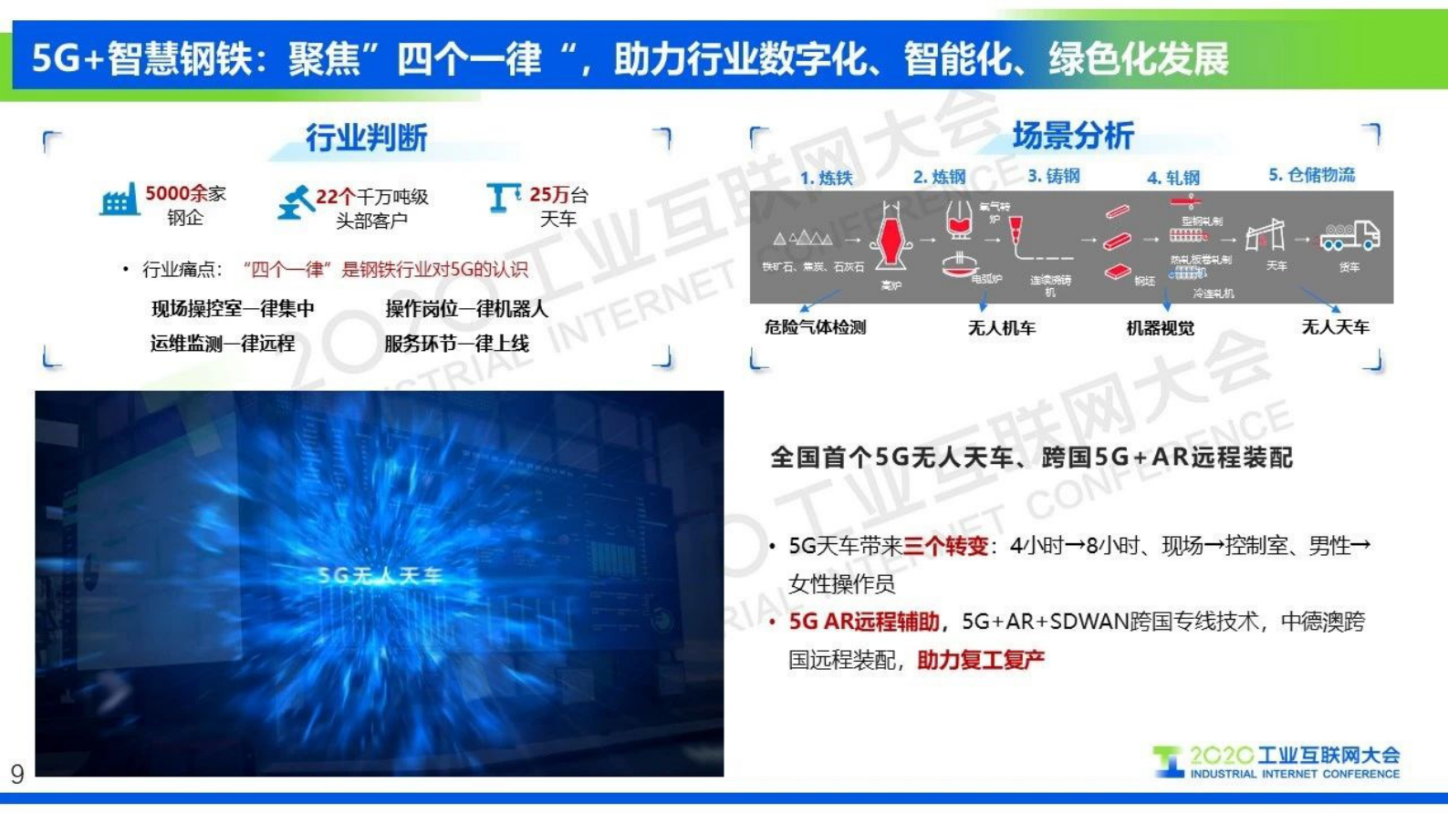 92.俞承志：5G+工业互联网加速融合 推动产业高质量发展 第10页