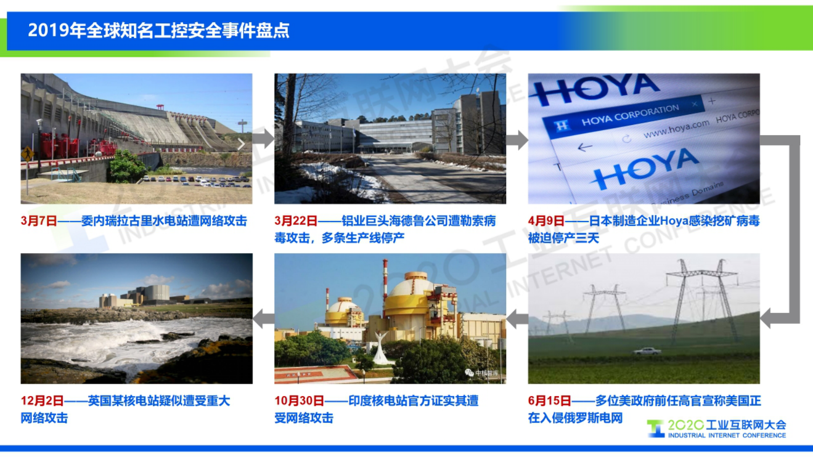 63.孙浩：如何构建企业自身的工业互联网安全可视化体系 第3页