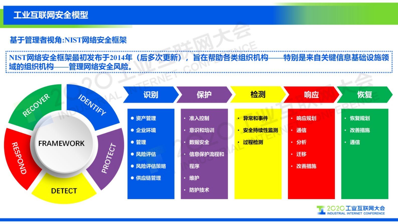 63.孙浩：如何构建企业自身的工业互联网安全可视化体系 第8页