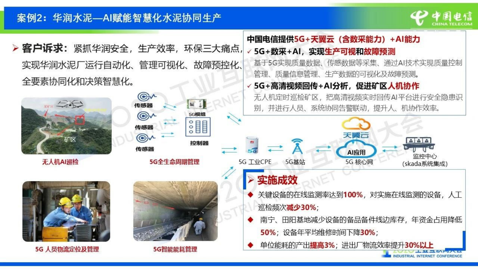 64.孙健：中国电信5G+工业互联网创新实践 第3页