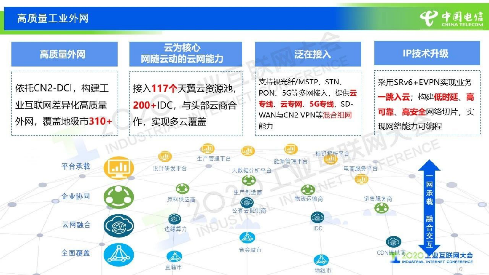 64.孙健：中国电信5G+工业互联网创新实践 第7页