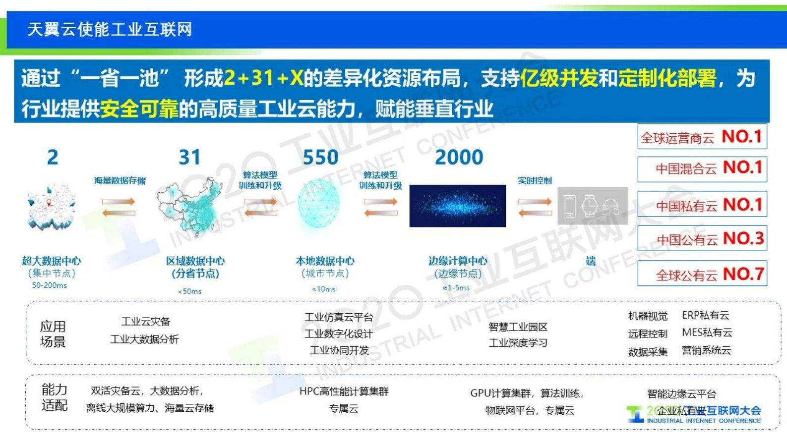 64.孙健：中国电信5G+工业互联网创新实践 第8页