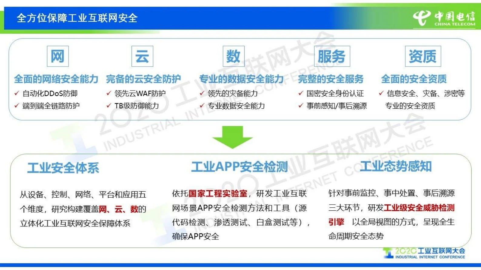 64.孙健：中国电信5G+工业互联网创新实践 第10页