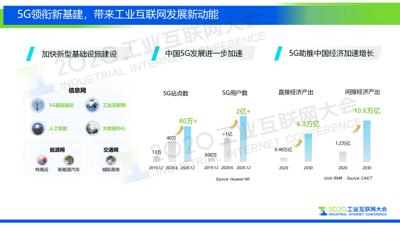 65.孙震涛：释放5G潜能，5机智造未来 第2页