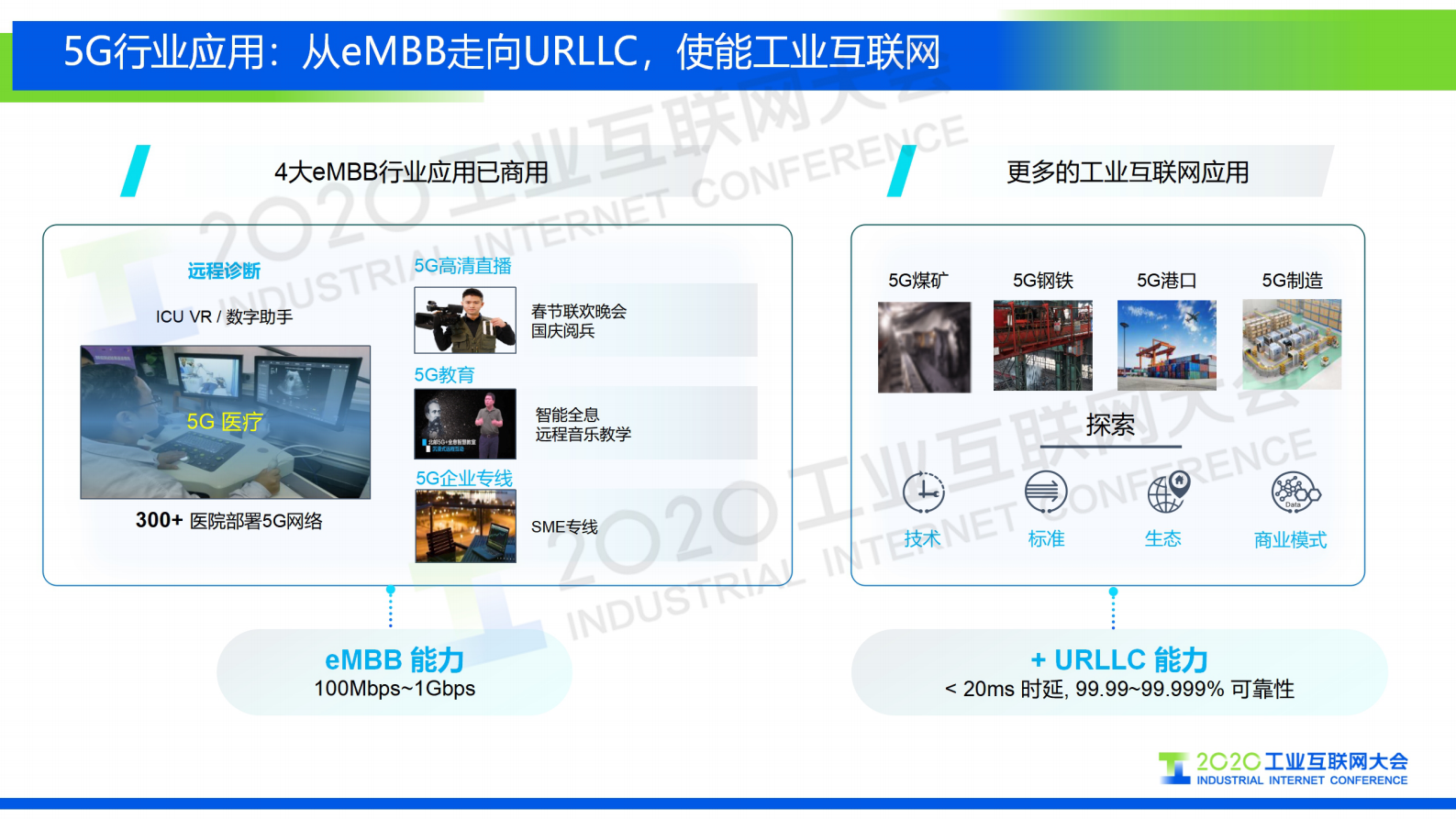 65.孙震涛：释放5G潜能，5机智造未来 第4页