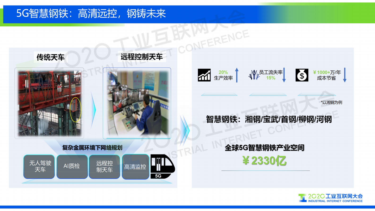 65.孙震涛：释放5G潜能，5机智造未来 第6页