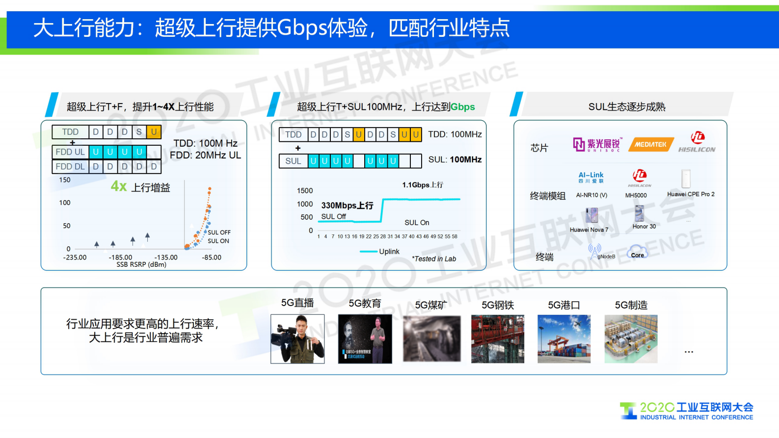 65.孙震涛：释放5G潜能，5机智造未来 第9页