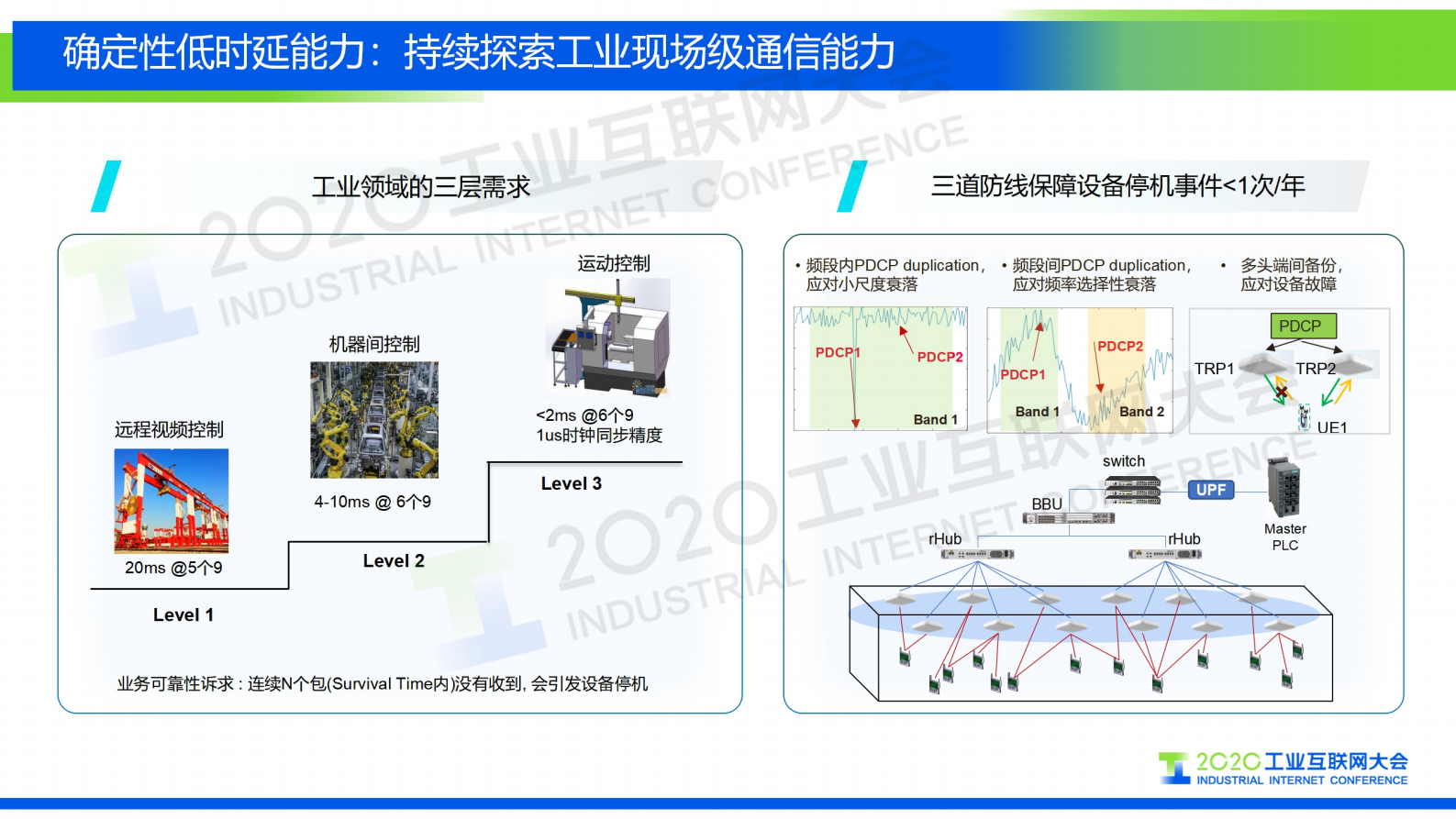 65.孙震涛：释放5G潜能，5机智造未来 第10页