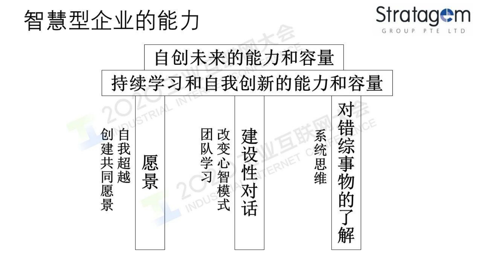 67.吴广勇：智慧型企业的过去与未来 第3页