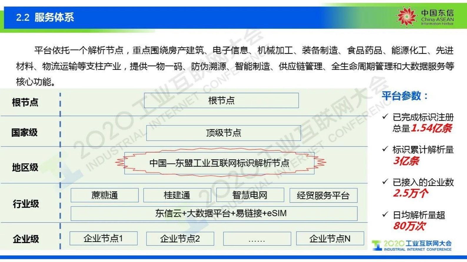 68.吴玉清：积极开拓， 勇于创新， 努力打造面向东盟的示范性标识平台 第6页