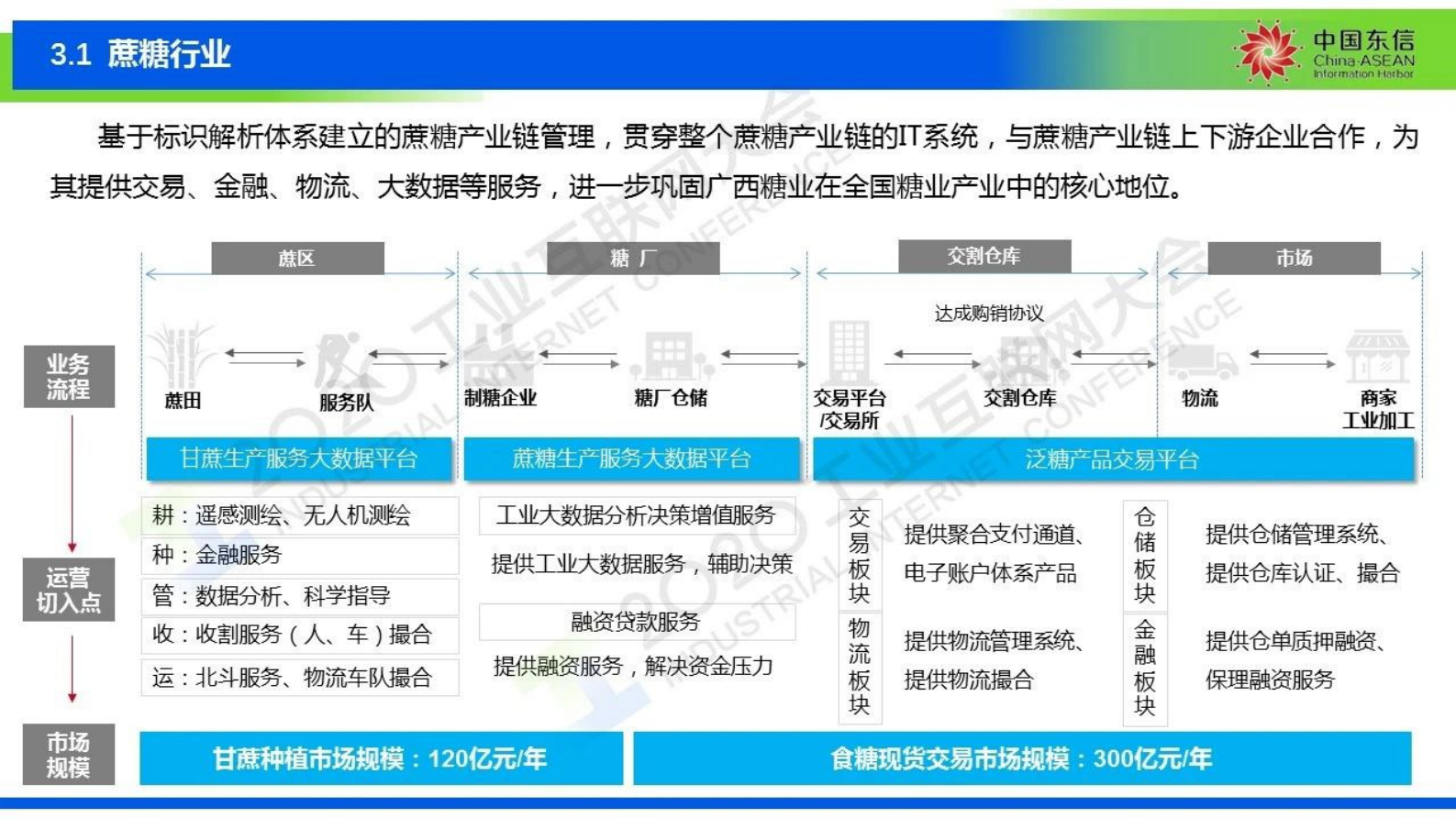 68.吴玉清：积极开拓， 勇于创新， 努力打造面向东盟的示范性标识平台 第8页