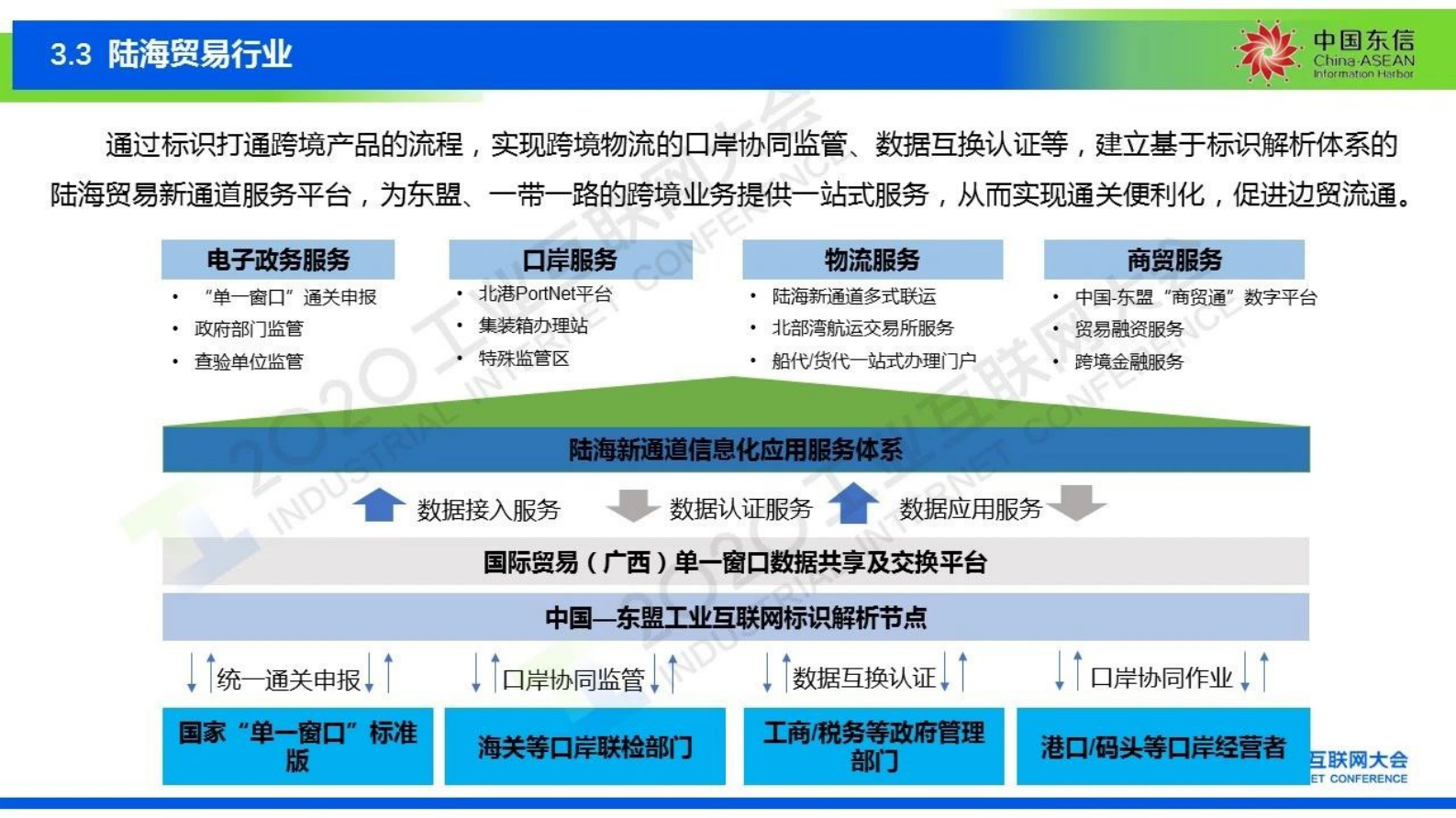 68.吴玉清：积极开拓， 勇于创新， 努力打造面向东盟的示范性标识平台 第10页