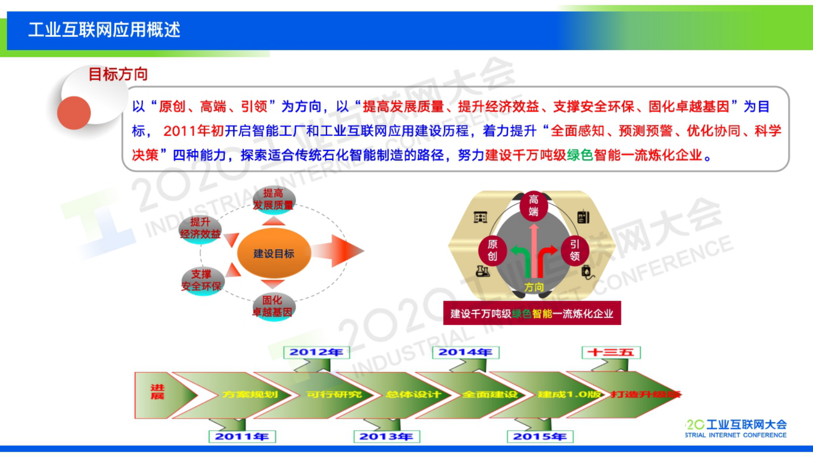 69.徐燕平：九江石化工业互联网应用实践 第5页