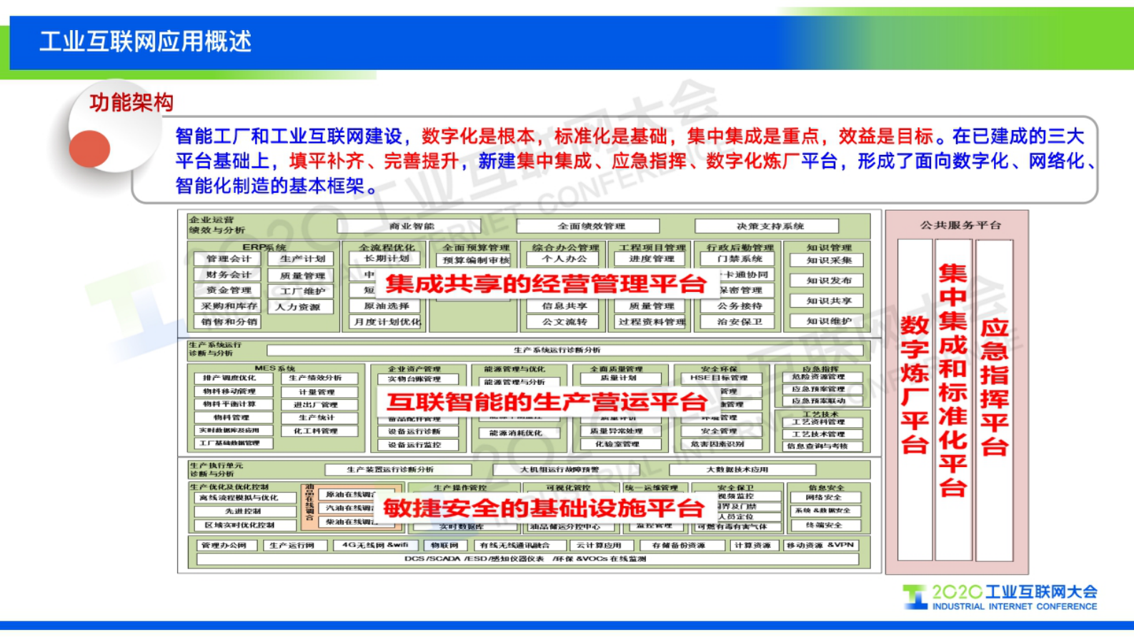69.徐燕平：九江石化工业互联网应用实践 第7页