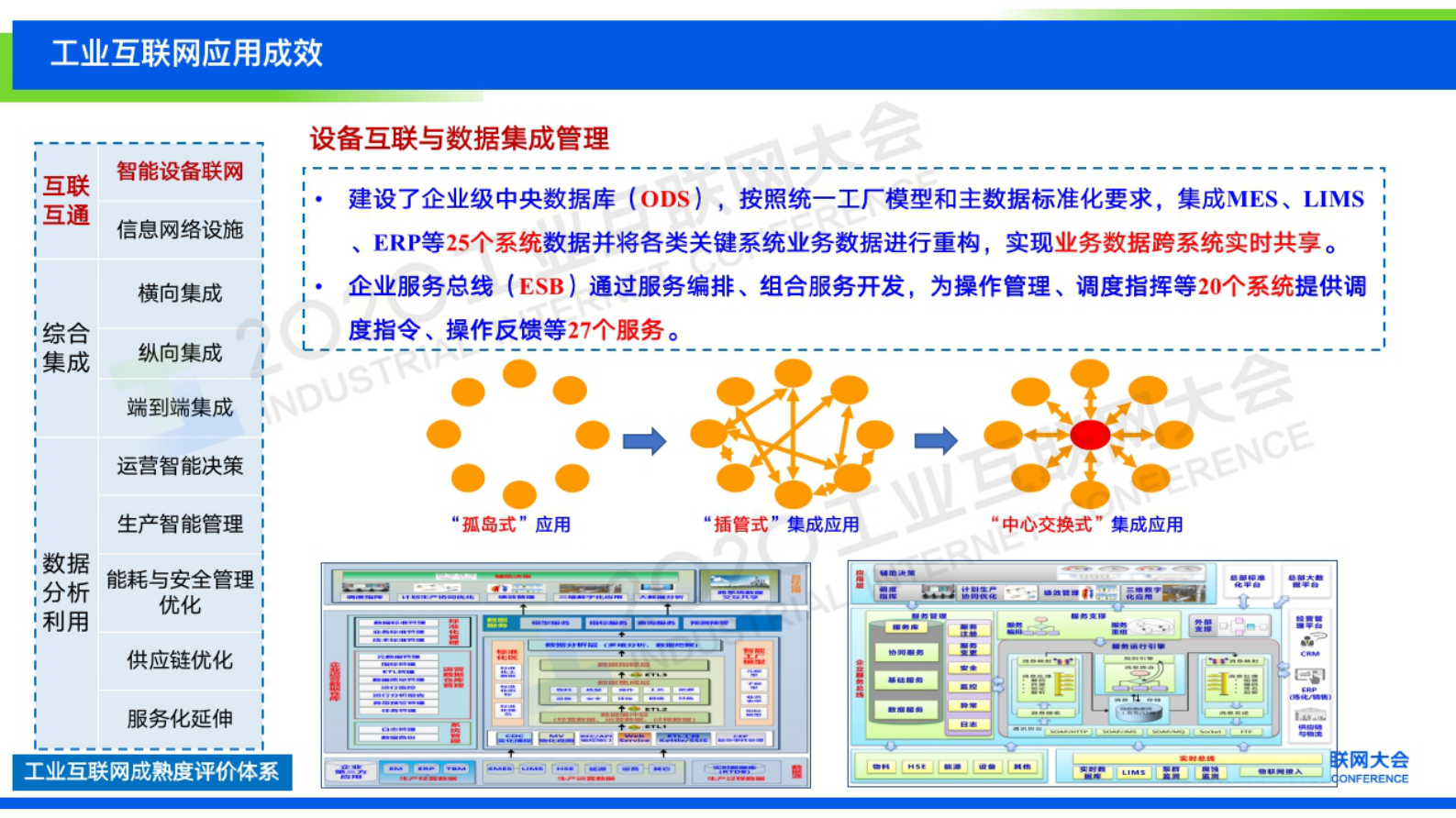 69.徐燕平：九江石化工业互联网应用实践 第9页
