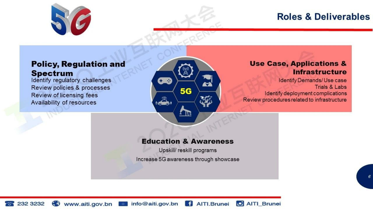 70.尤斯利纳·尤索夫：迈向5G 第6页