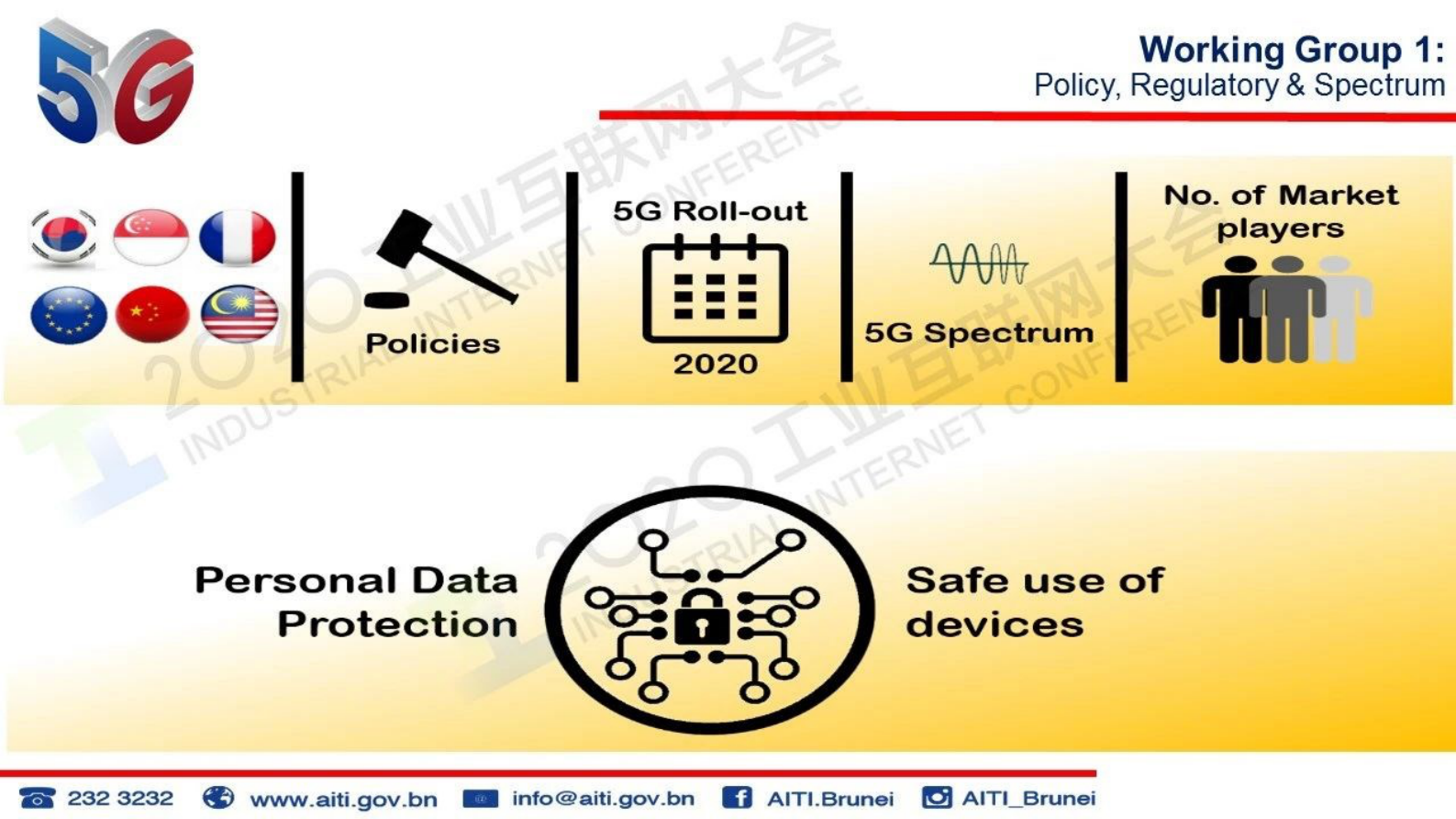 70.尤斯利纳·尤索夫：迈向5G 第8页