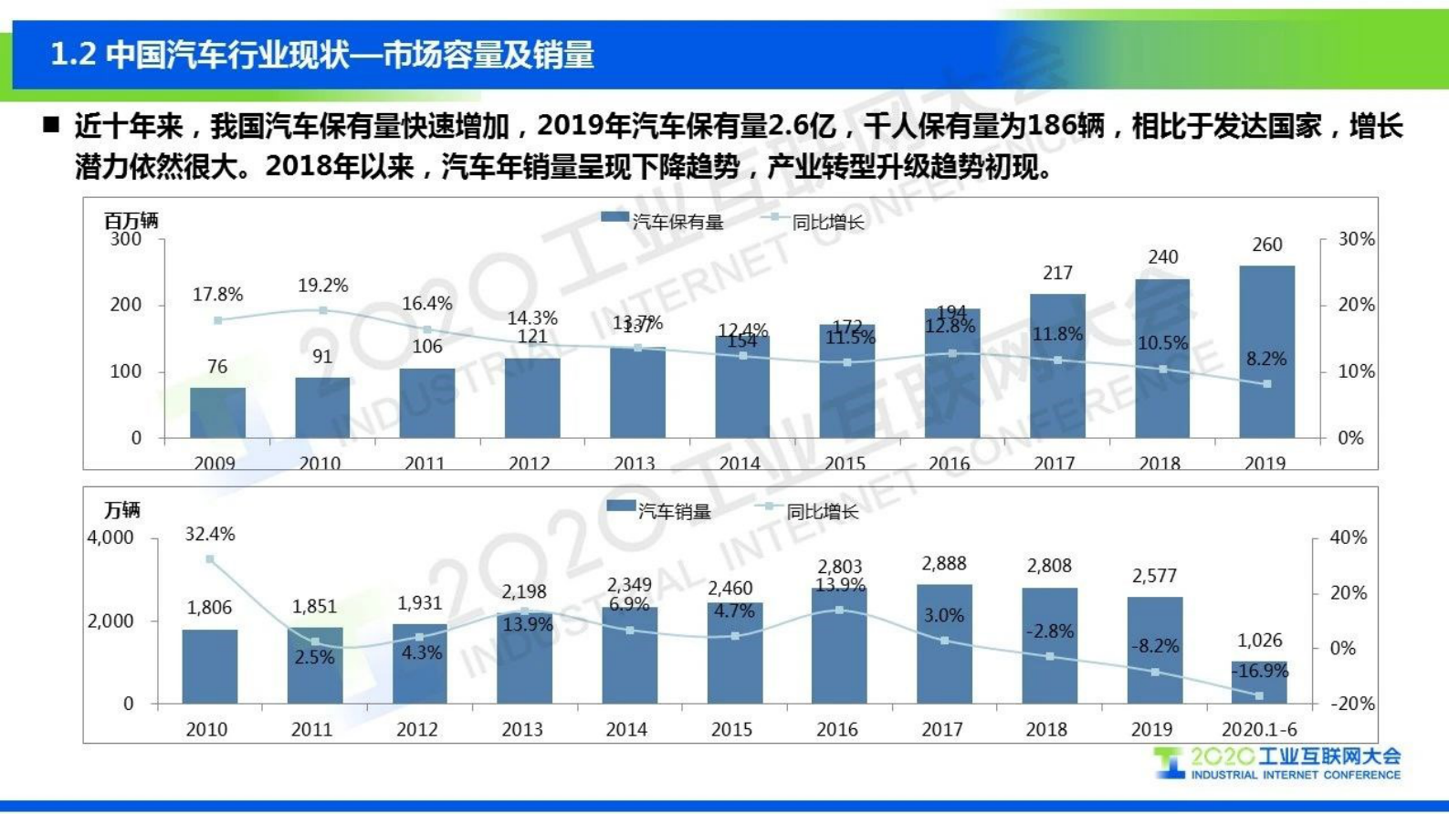 71.张 鹏：汽车行业工业互联网标识应用 第4页