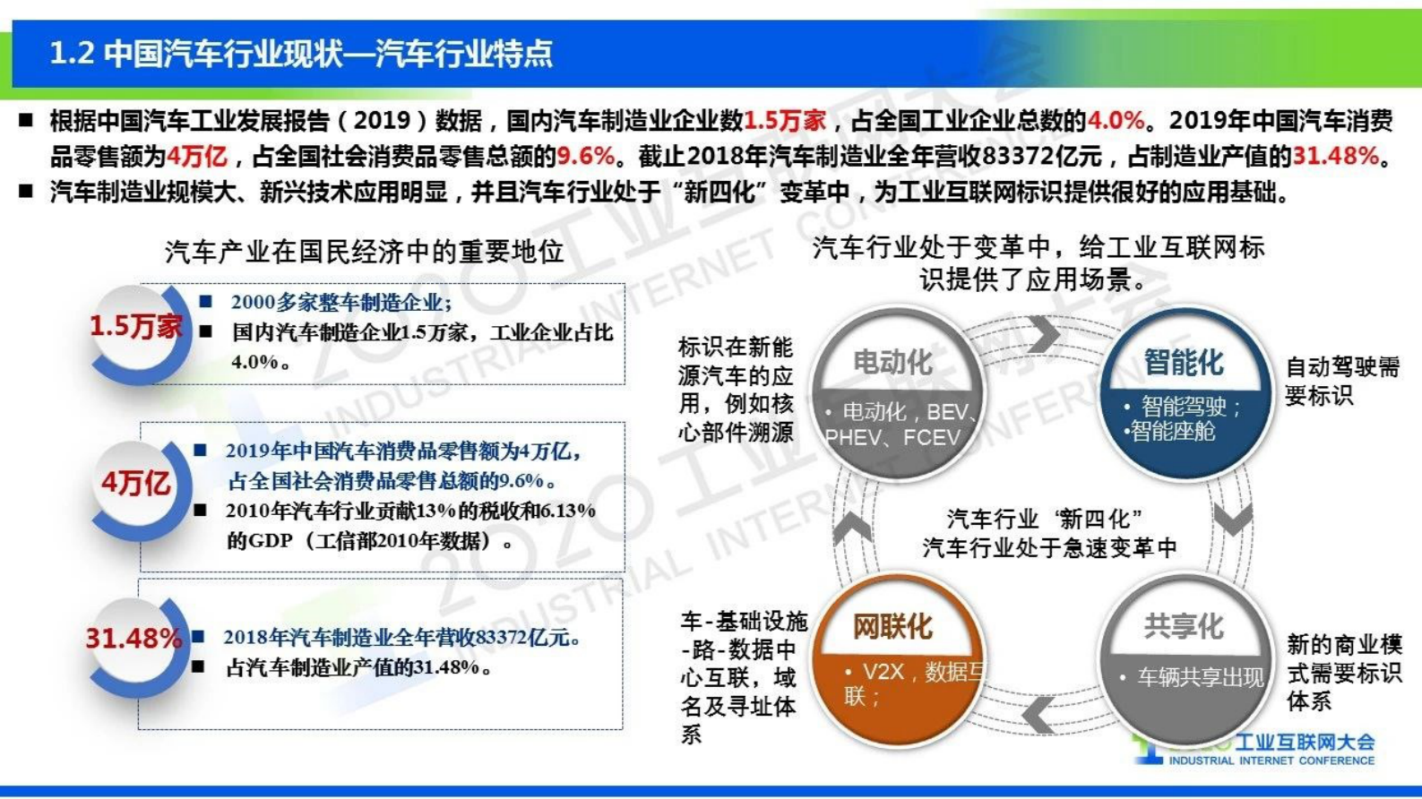 71.张 鹏：汽车行业工业互联网标识应用 第5页