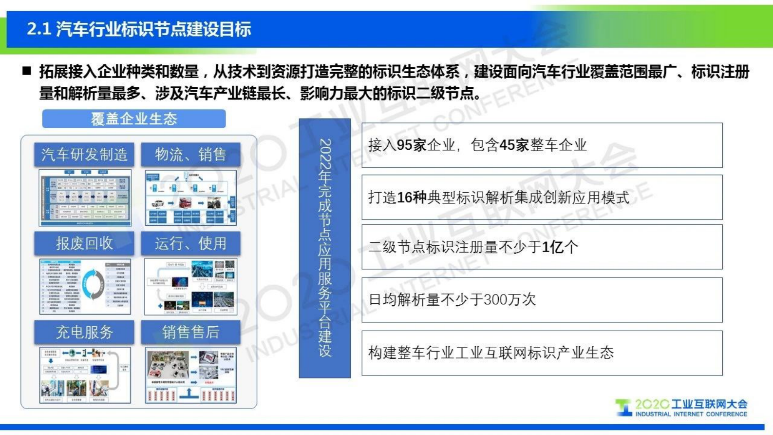 71.张 鹏：汽车行业工业互联网标识应用 第9页