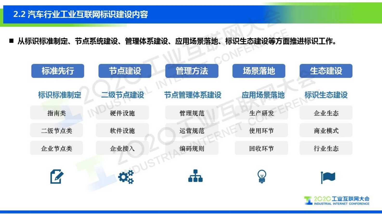 71.张 鹏：汽车行业工业互联网标识应用 第10页