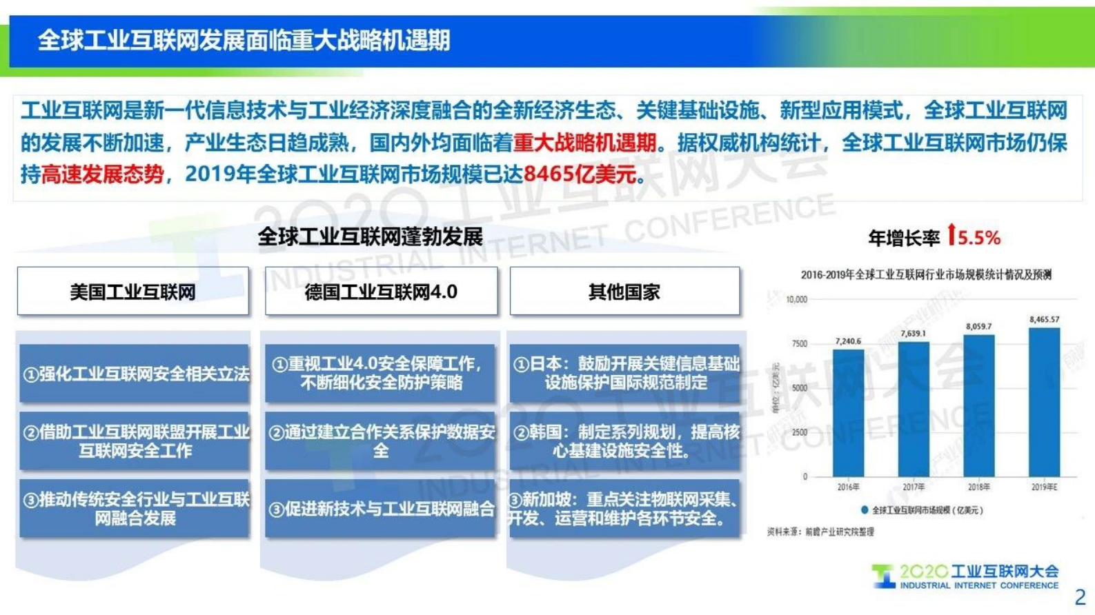 72.张峰：《工业互联网典型安全解决方案案例汇编V3.0》解读 第3页