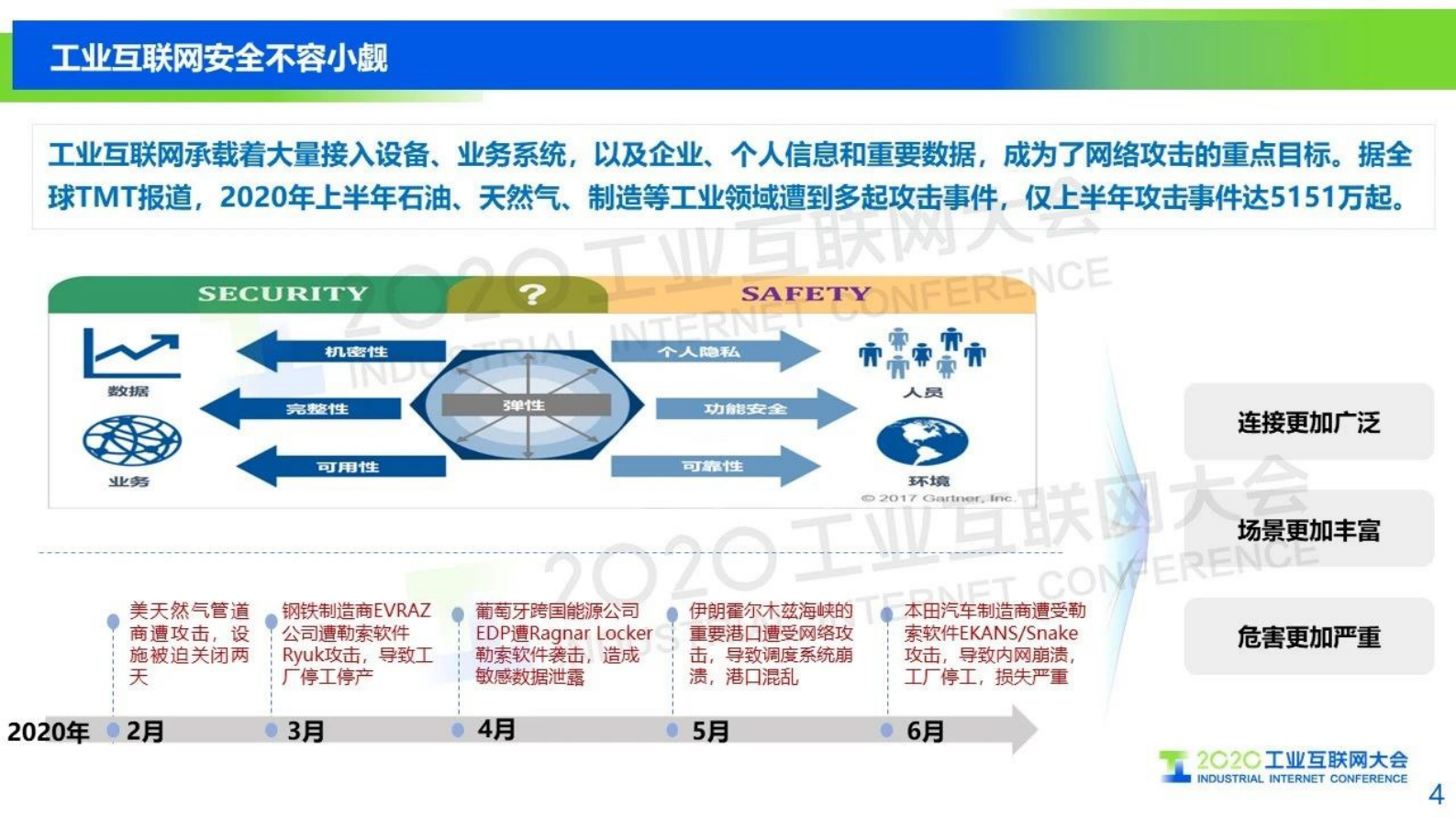 72.张峰：《工业互联网典型安全解决方案案例汇编V3.0》解读 第5页