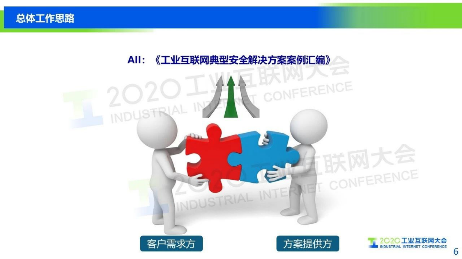 72.张峰：《工业互联网典型安全解决方案案例汇编V3.0》解读 第7页