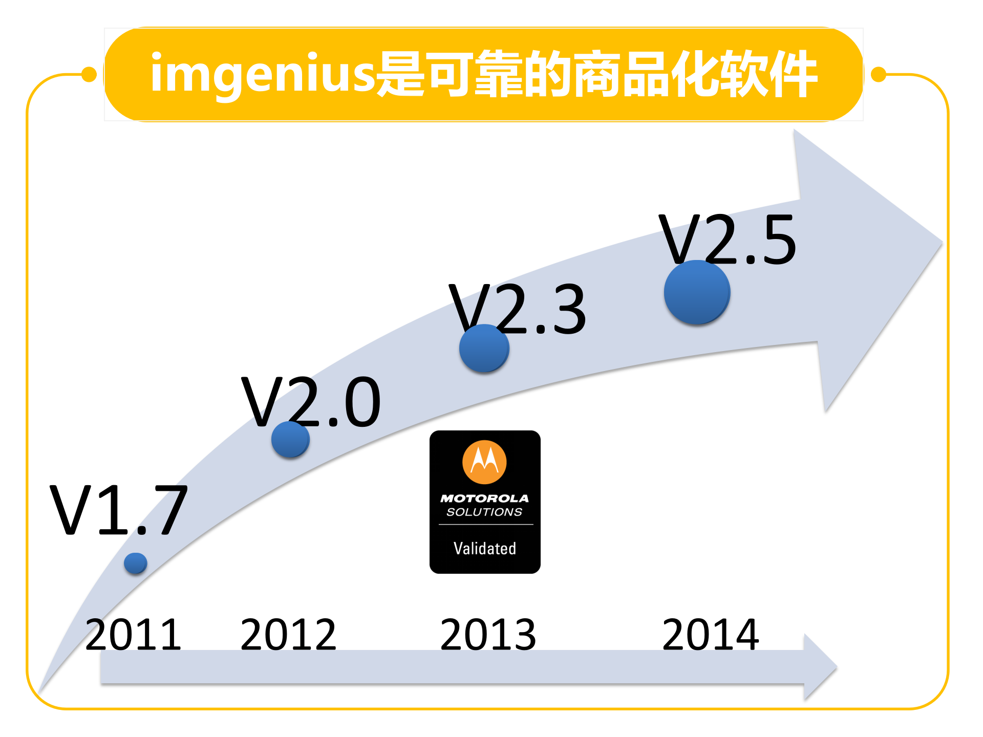 立白MES解决方案 2_IDong 移动作业平台 _V20171224 第7页