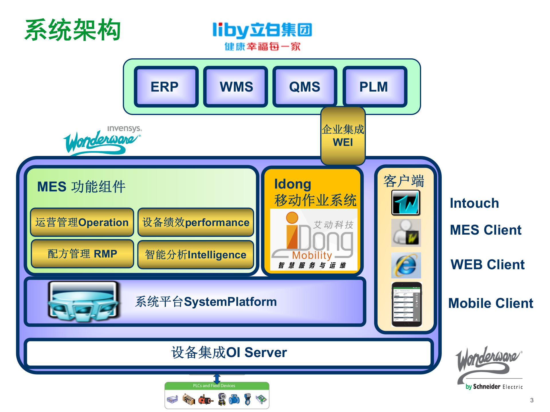 立白MES解决方案 3_Wonderware立白MES解决方案 第3页