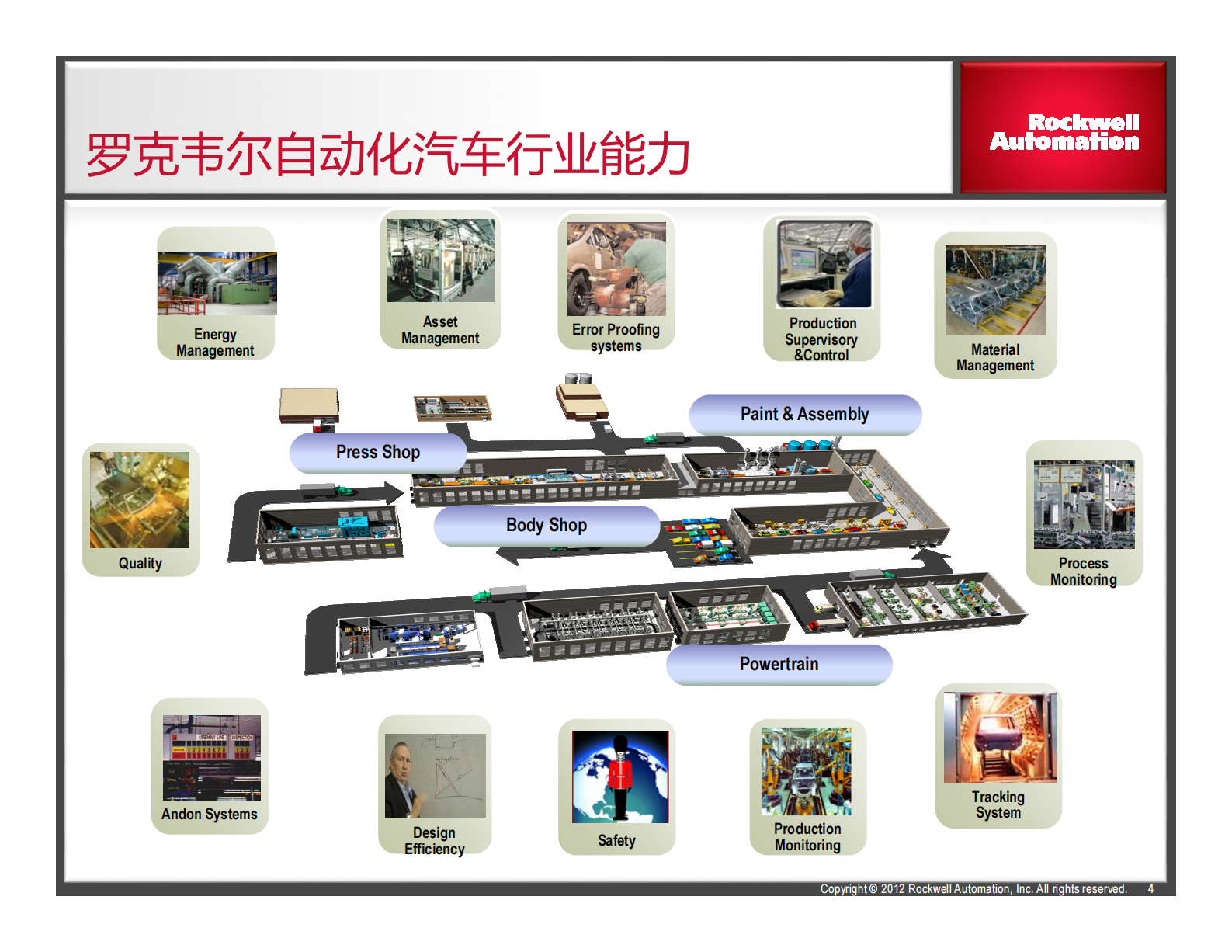 罗克韦尔自动化汽车行业MES 第4页