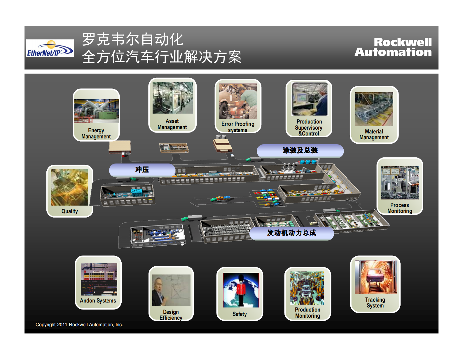 罗克韦尔自动化汽车行业应用方案介绍 第6页