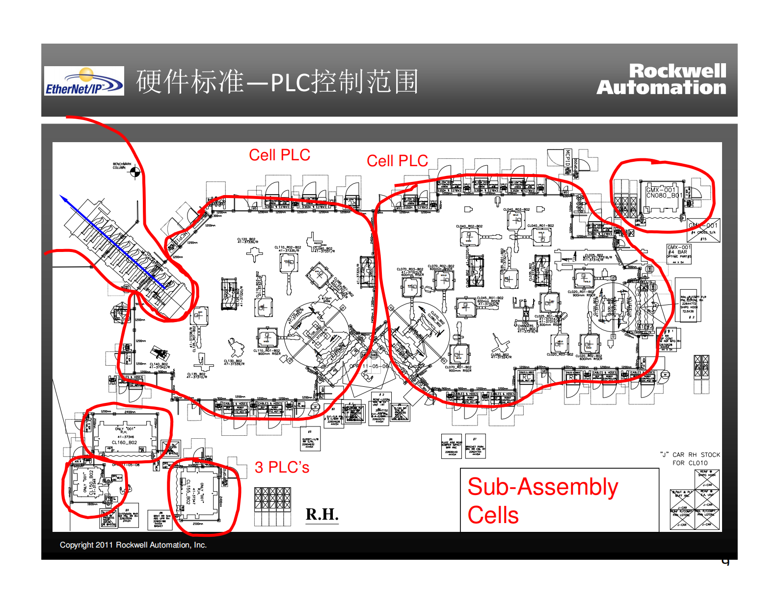 罗克韦尔自动化汽车行业应用方案介绍 第9页