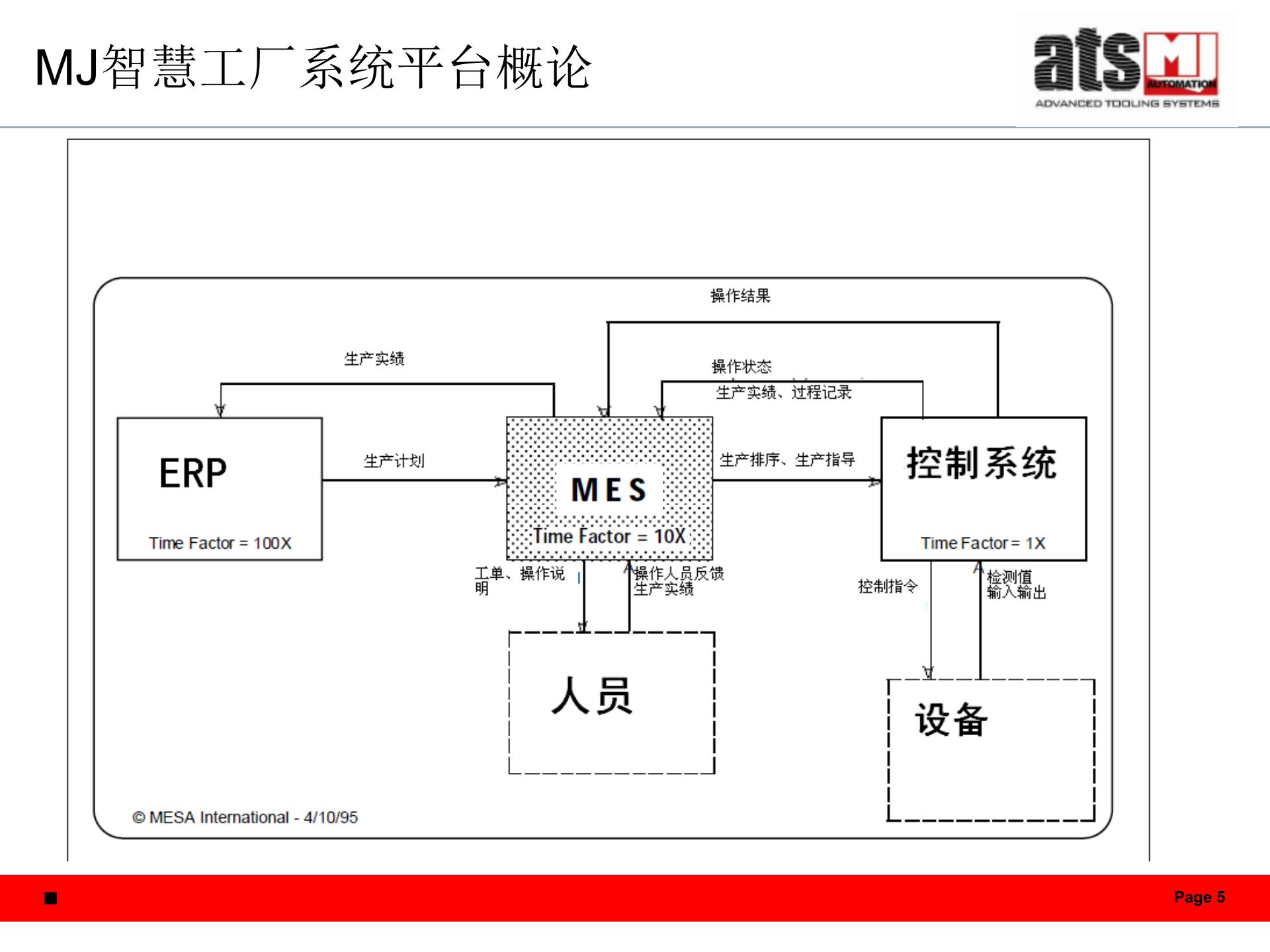 明匠智能工厂平台 第5页