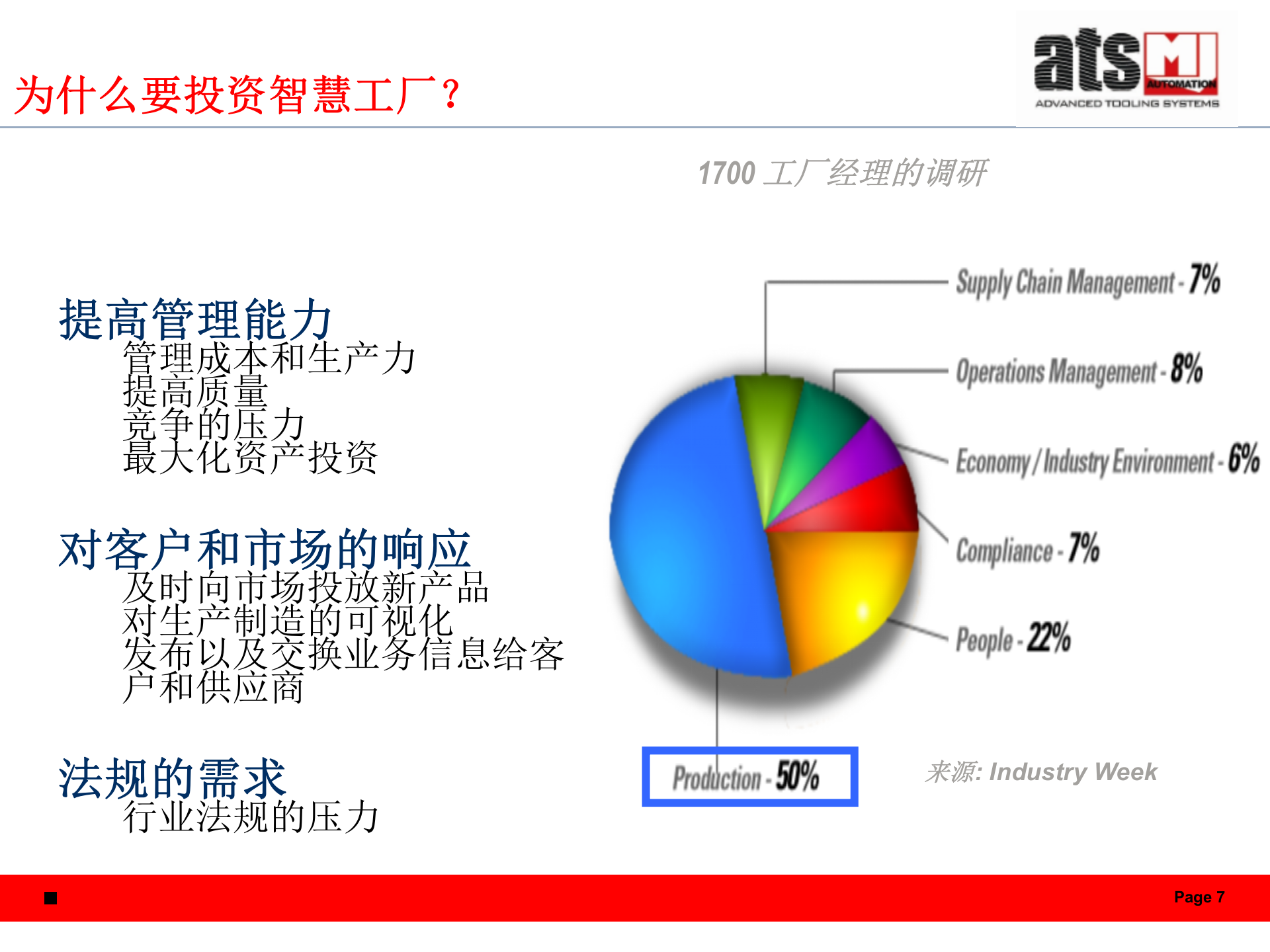 明匠智能工厂平台 第7页