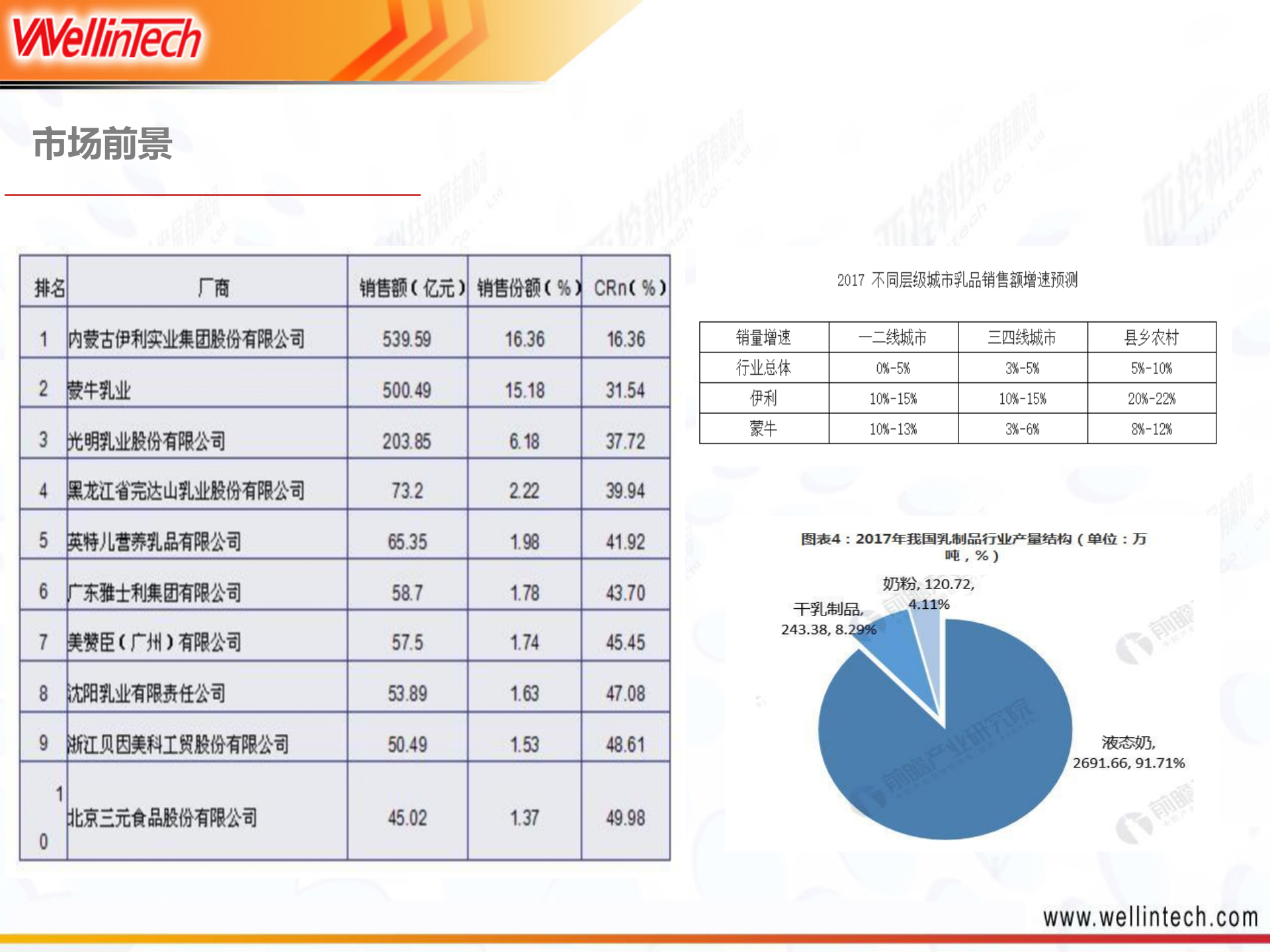 乳制品行业--MES解决方案V1.6 第5页