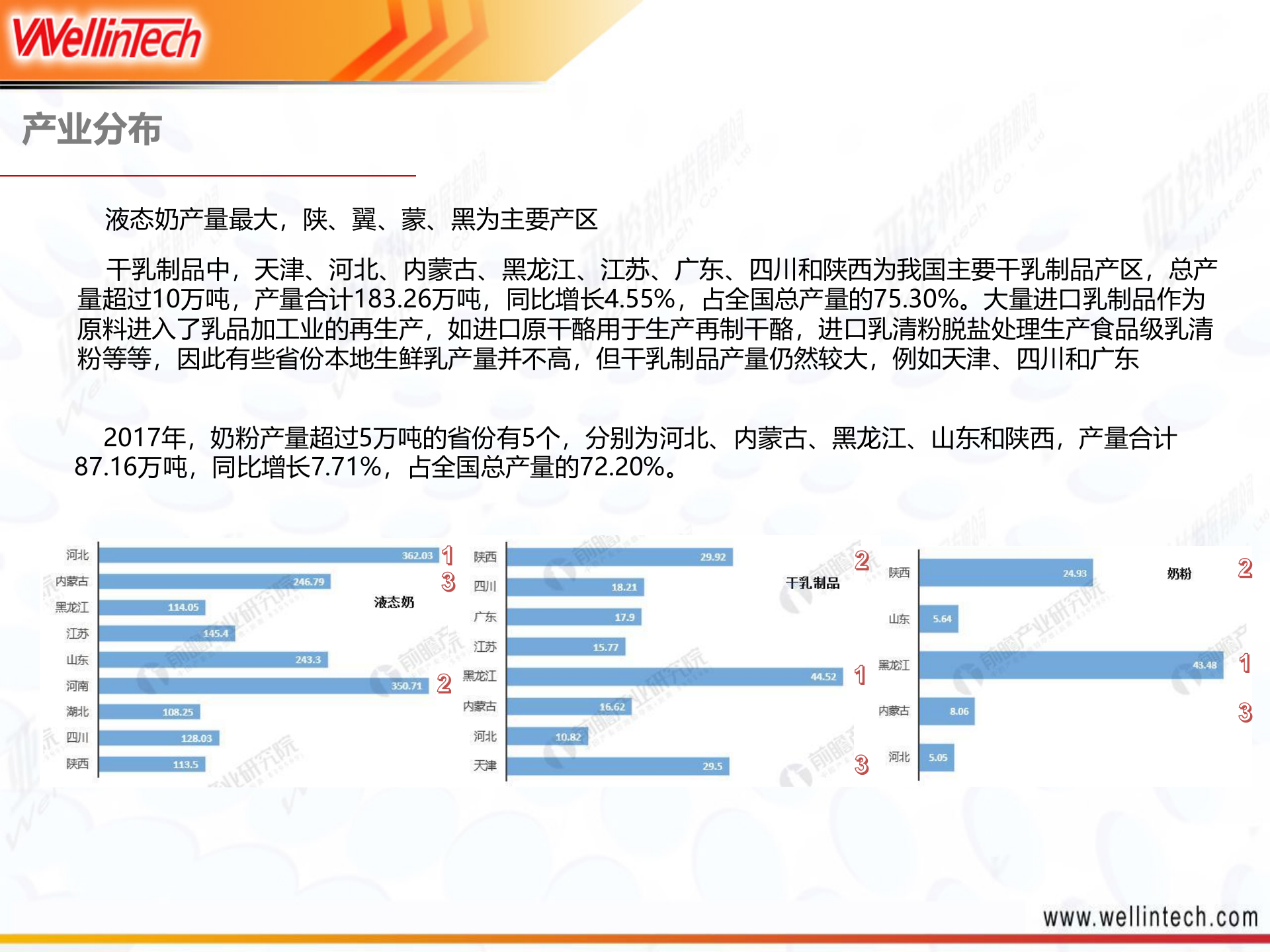 乳制品行业--MES解决方案V1.6 第6页