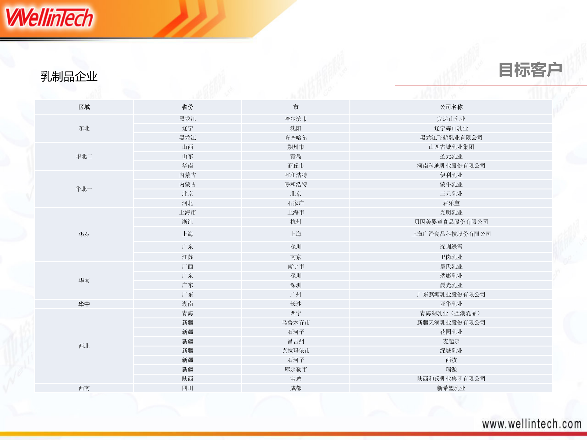 乳制品行业--MES解决方案V1.6 第8页